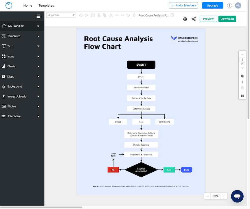 Business Model Canvas Board - Venngage