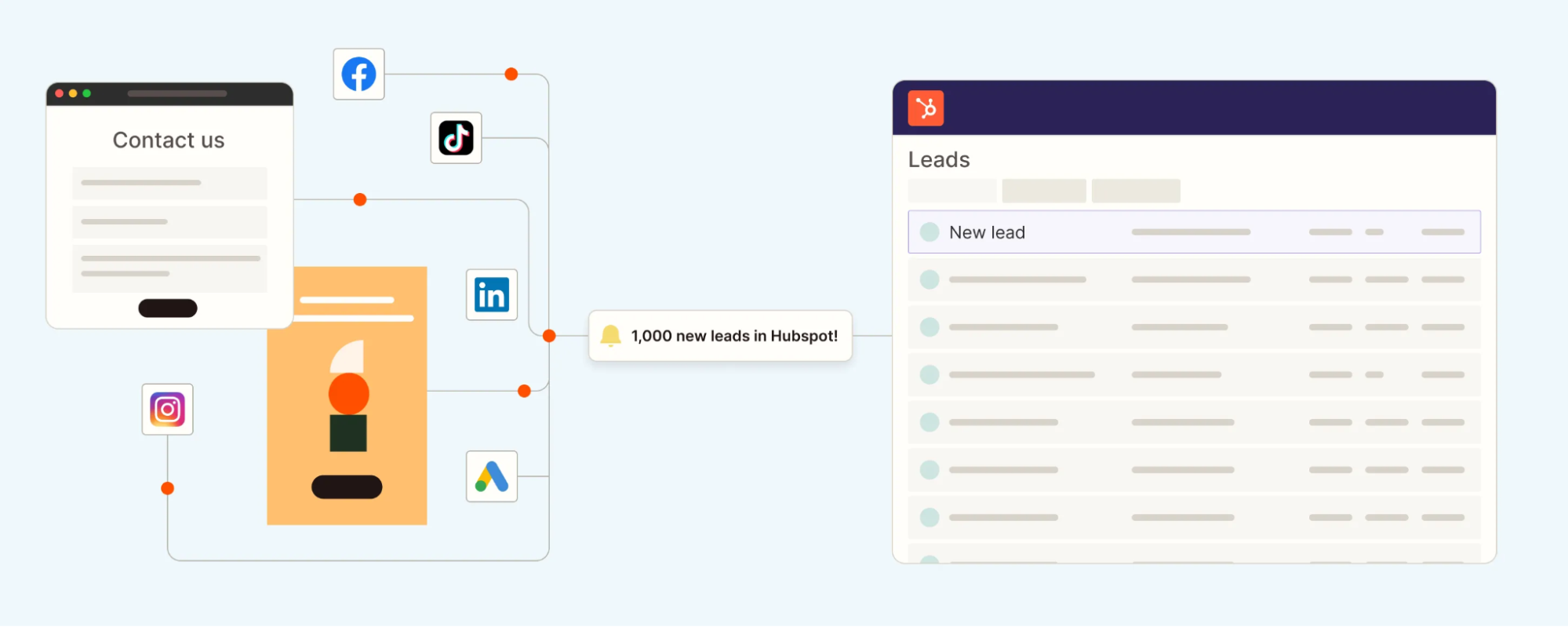 An automated operations workflow for marketing using Zapier