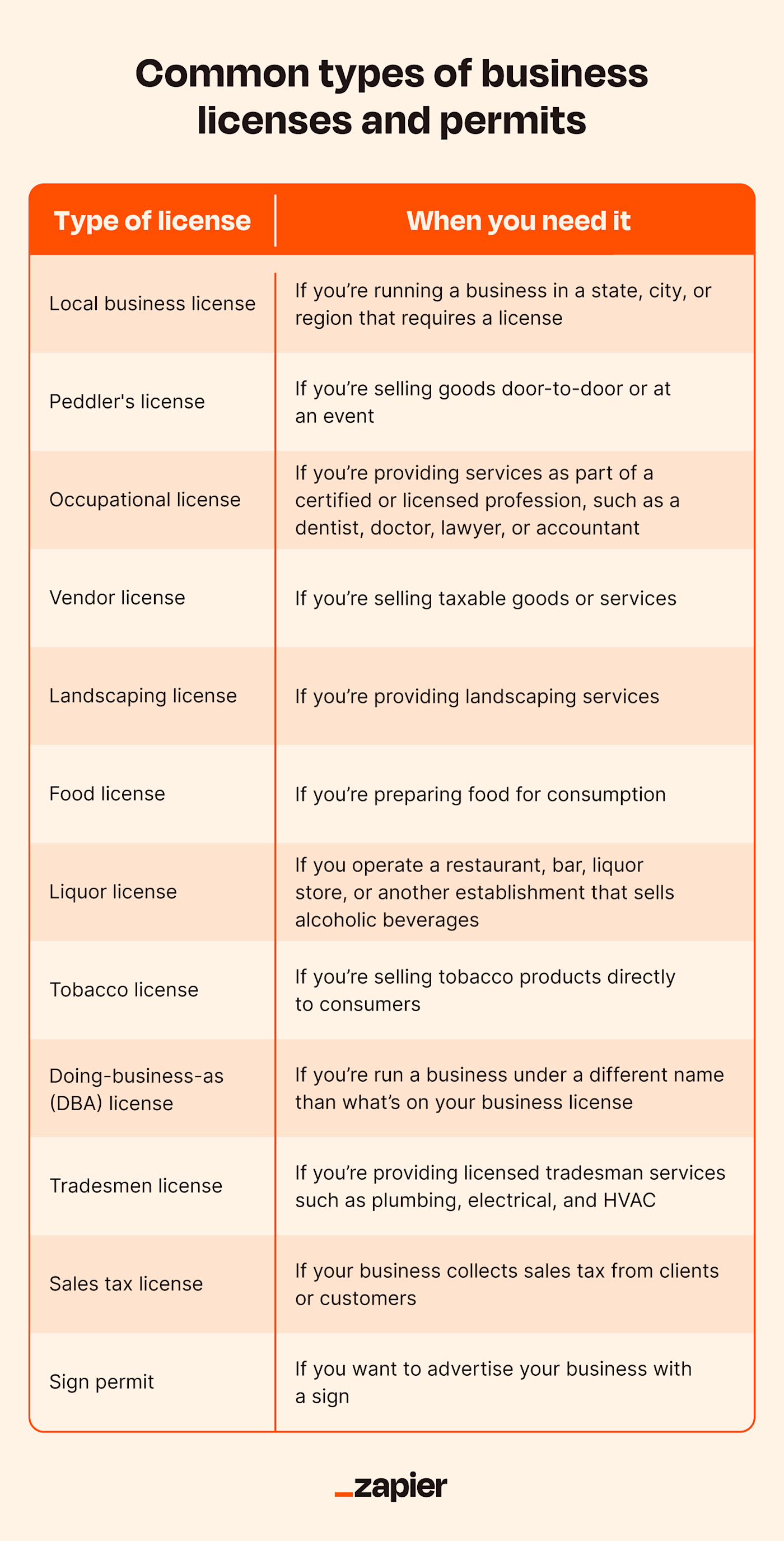 The Learning Series: How To Pitch, Entity Formation, Startup Financials, &  Trademarks — HOME