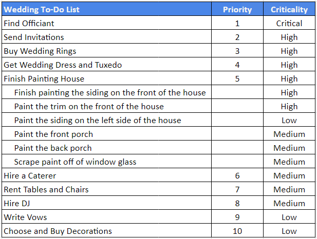 I Tried 4 To-Do List Methods. Here's What Worked.