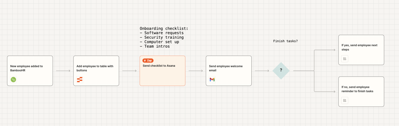 Screenshot of onboarding canvas with suggested steps