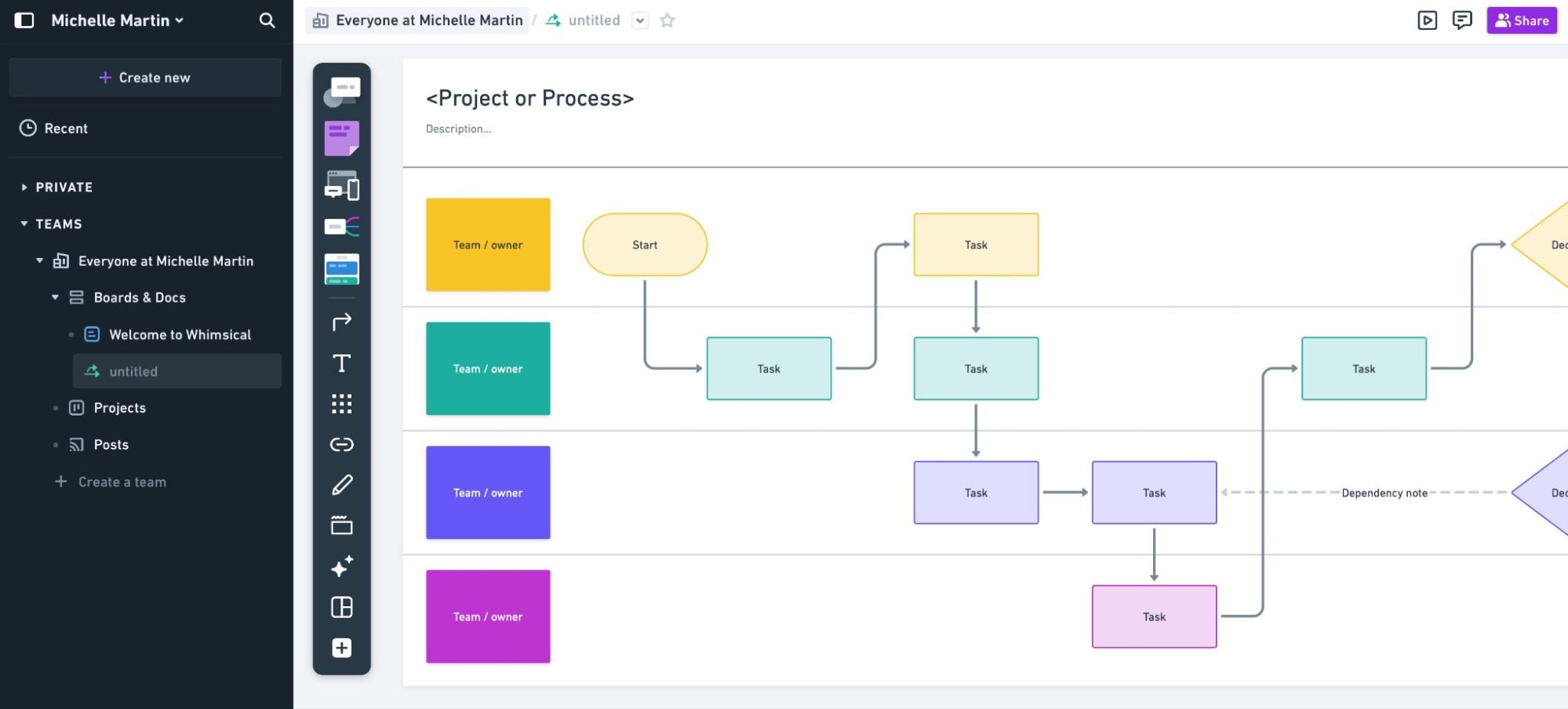 Whimsical, our pick for the best diagram software for an all-in-one workspace