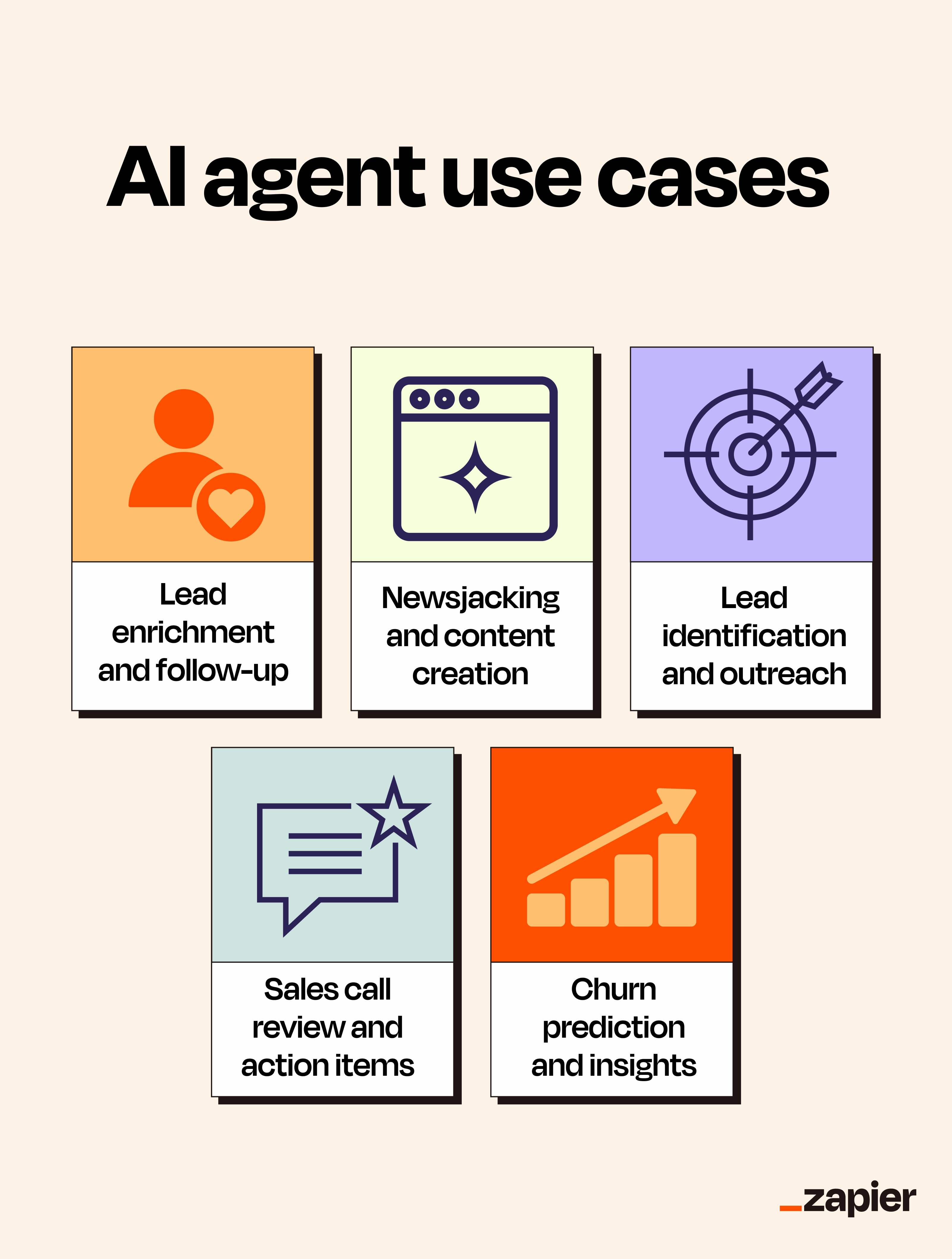 An infographic showing five AI agent use cases