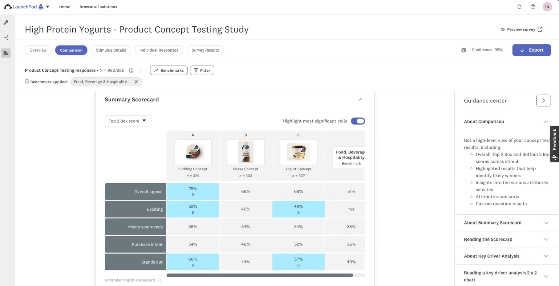 Concept testing results in SurveyMonkey