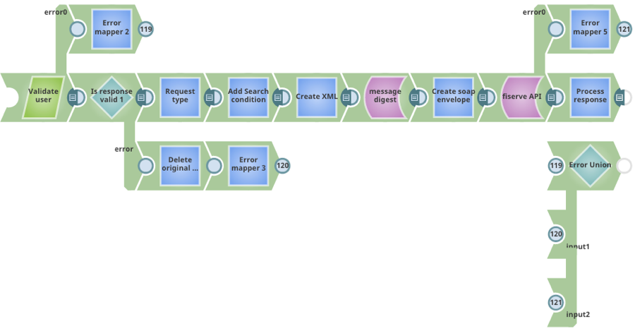 Screenshot of the SnapLogic interface