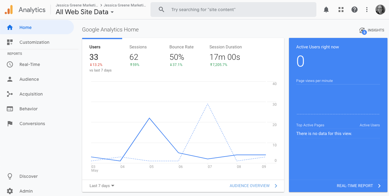 google analytics default dashboard