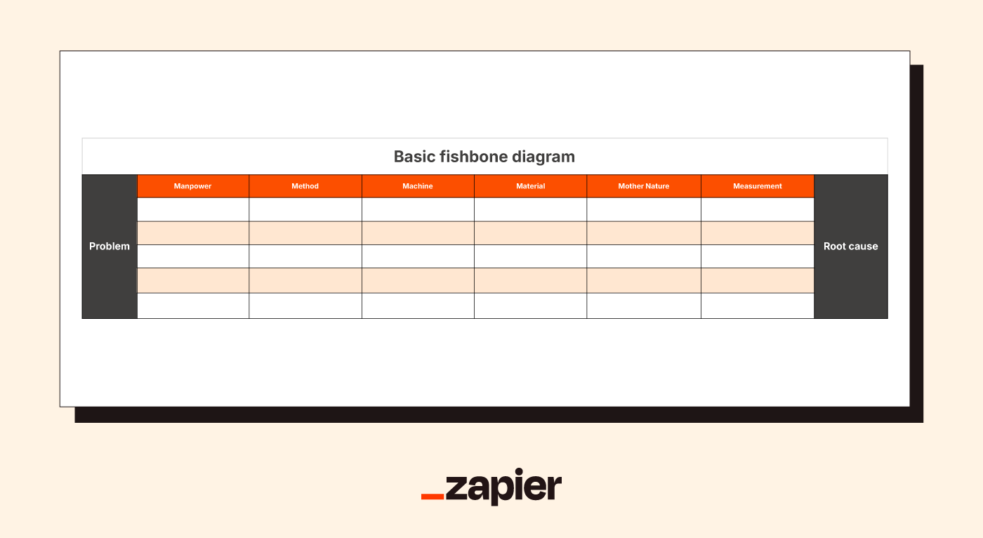 A basic fishbone diagram in Google Sheets