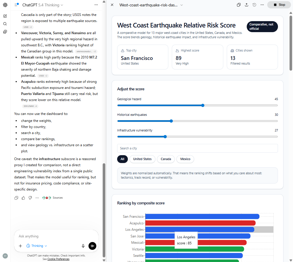 An interactive chart created by ChatGPT