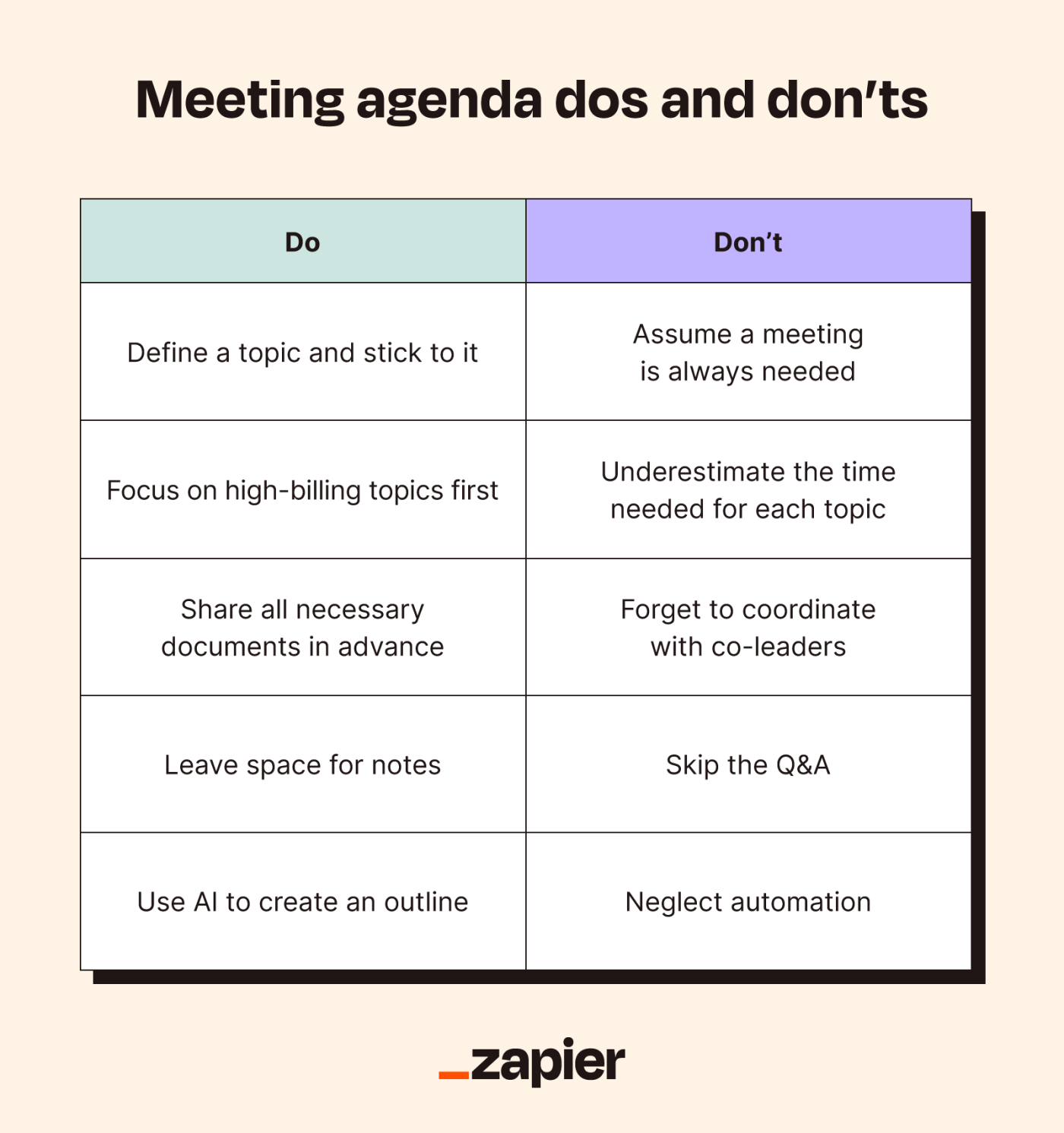 Illustration of a do's and don'ts chart for meeting agendas on a light peach background