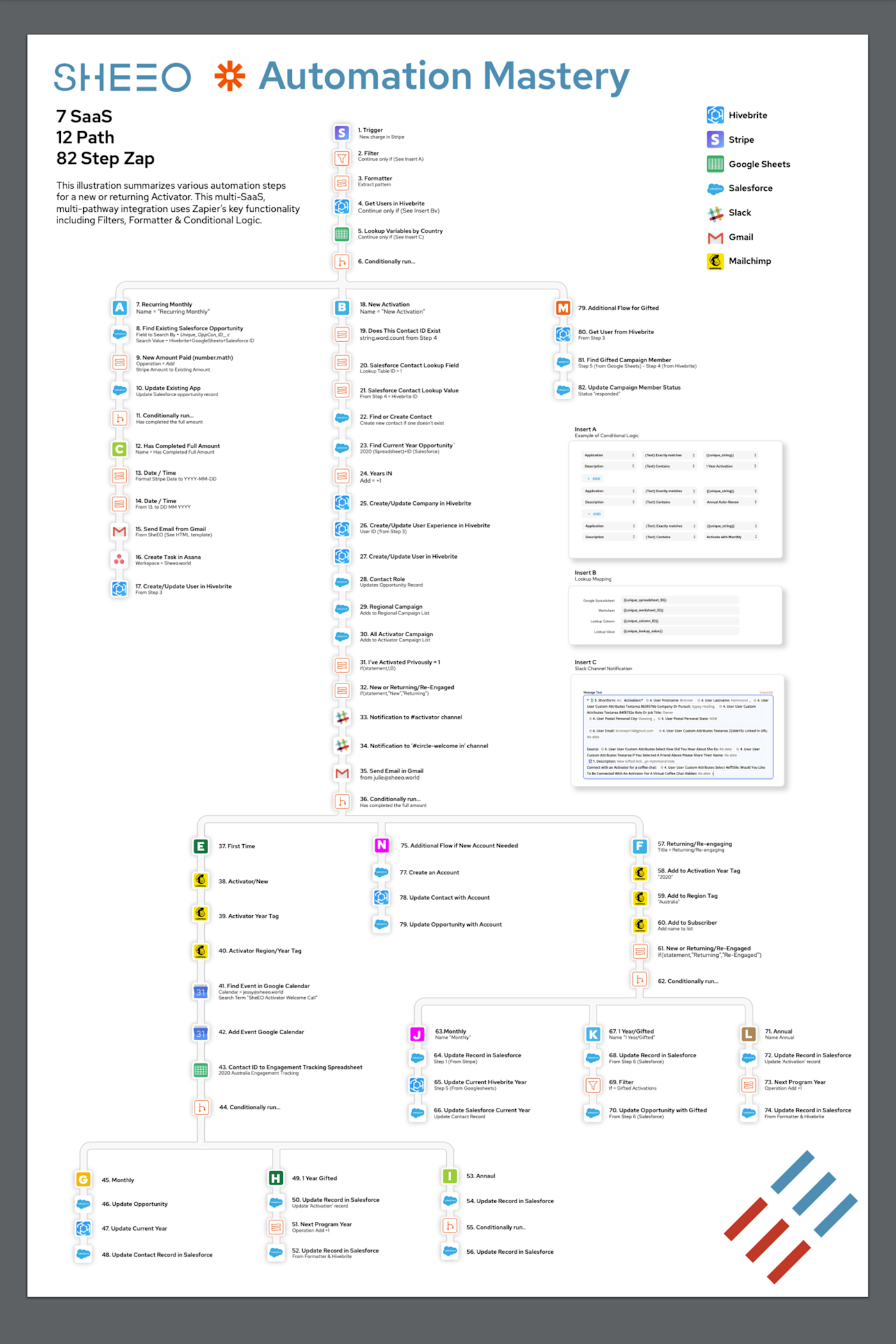 A visualization of SheEO