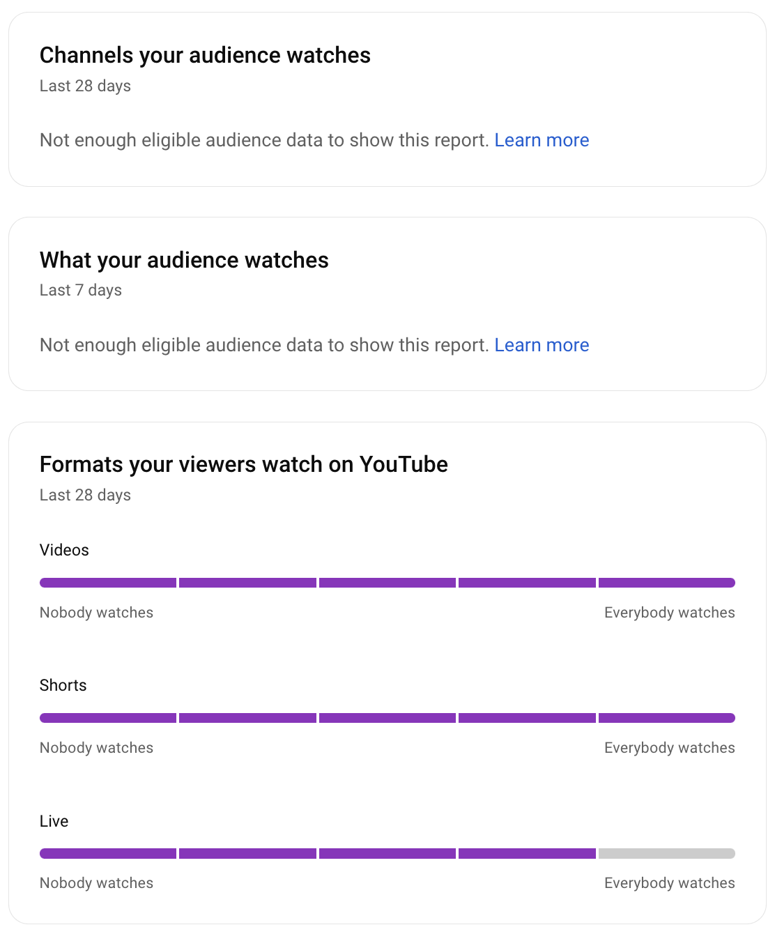 Information about the audience in YouTube Studio: Channels your audience watches, what your audience watches, and Formats your viewers watch on YouTube