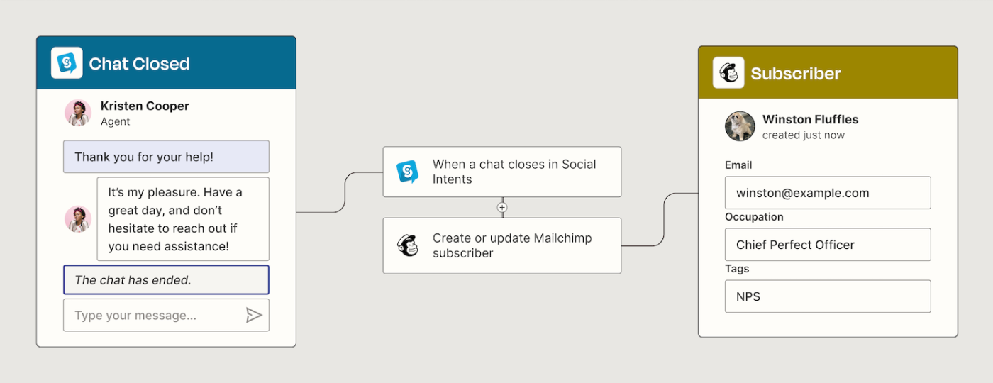 A Zapier automated workflow that updates or creates a Mailchimp subscriber after a chat ends in Social Intents.