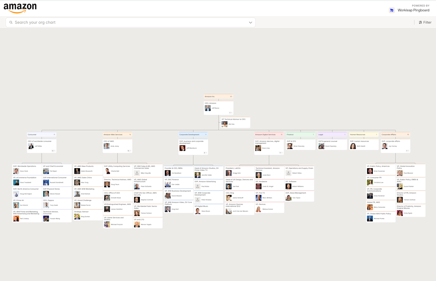 Screenshot of Pingboard org chart software's chart building interface showing an Amazon org chart.