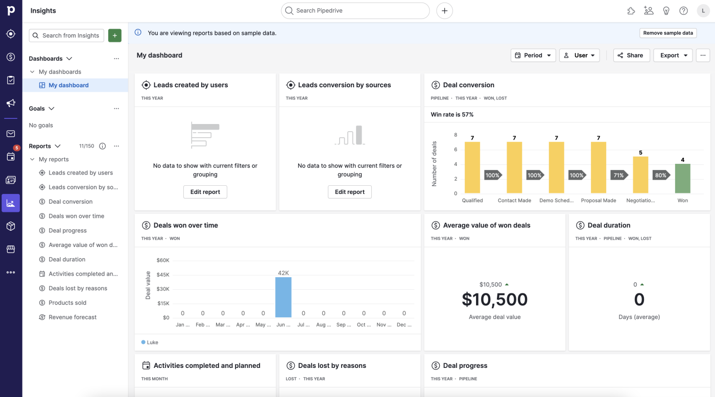 Screenshot of Pipedrive’s report dashboard