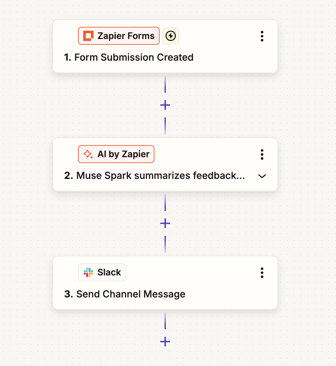 An automated workflow using Muse Spark in AI by Zapier