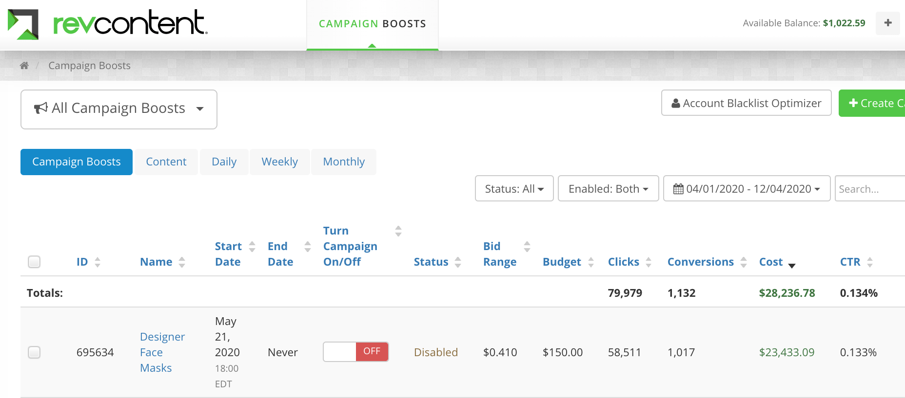 A screenshot showing over $28k on RevContent native ad spend (over 1,000 conversions)