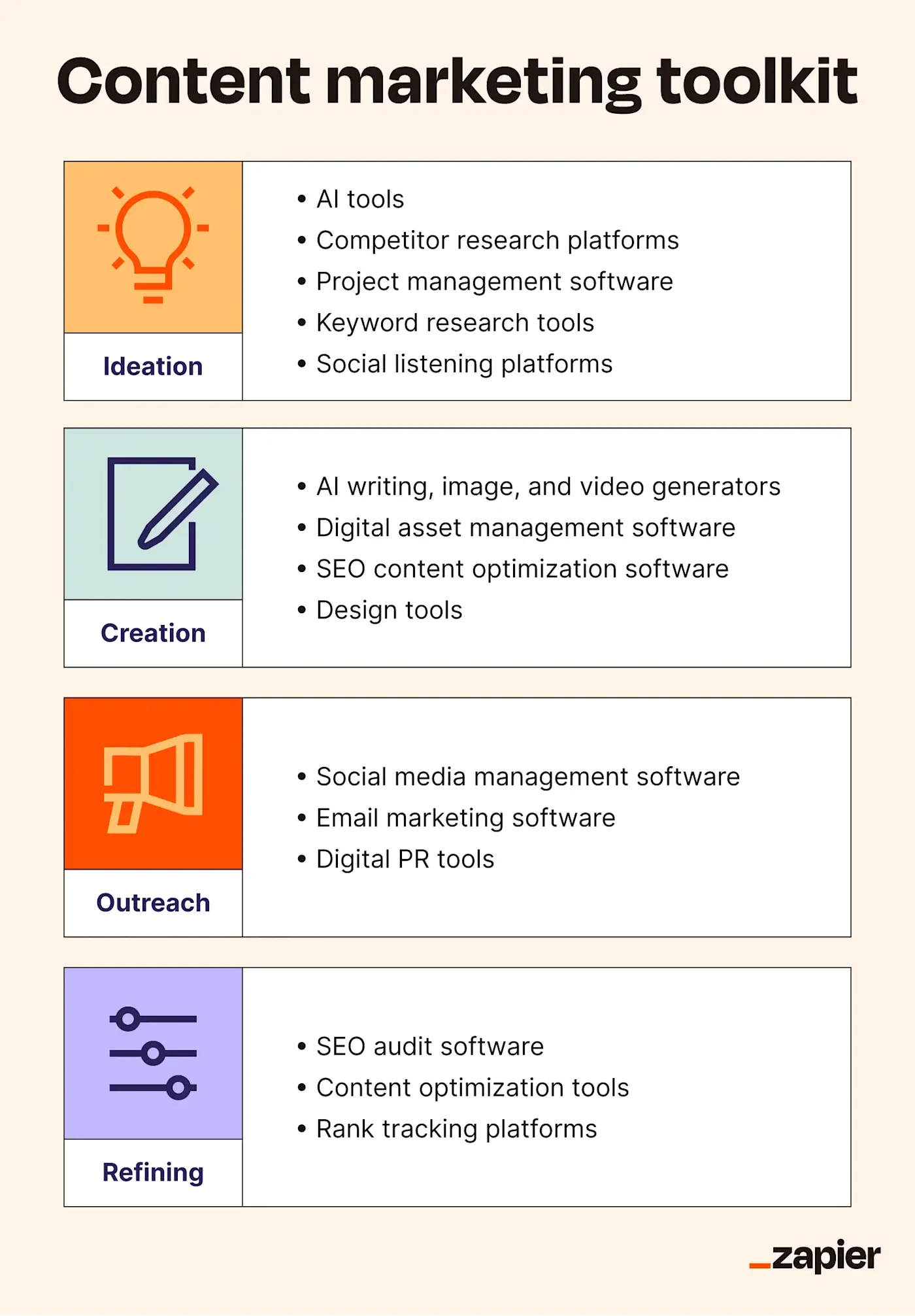 An image of a content marketing toolkit