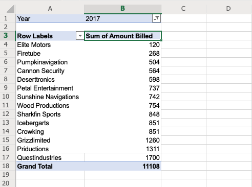 Results of client billing pivot table showing Questindustries with $1,700