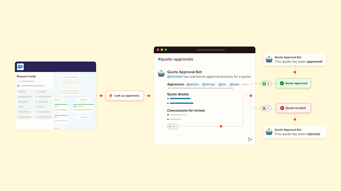 Screenshot illustrating a Salesforce AI orchestration using Zapier.