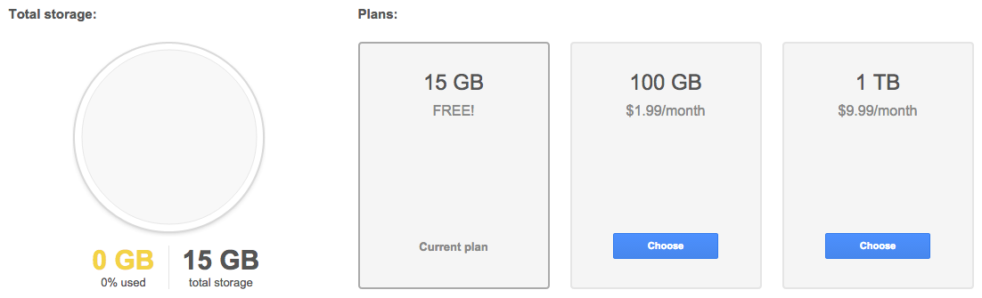 15GB free space on Google Drive