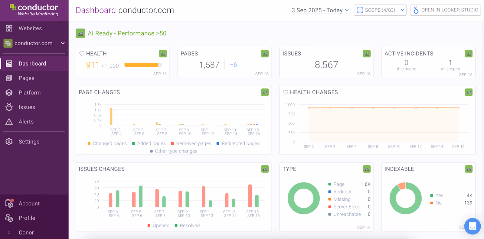 Screenshot of Conductor Monitoring's SEO web audit dashboard, showing various metrics for Zapier.com