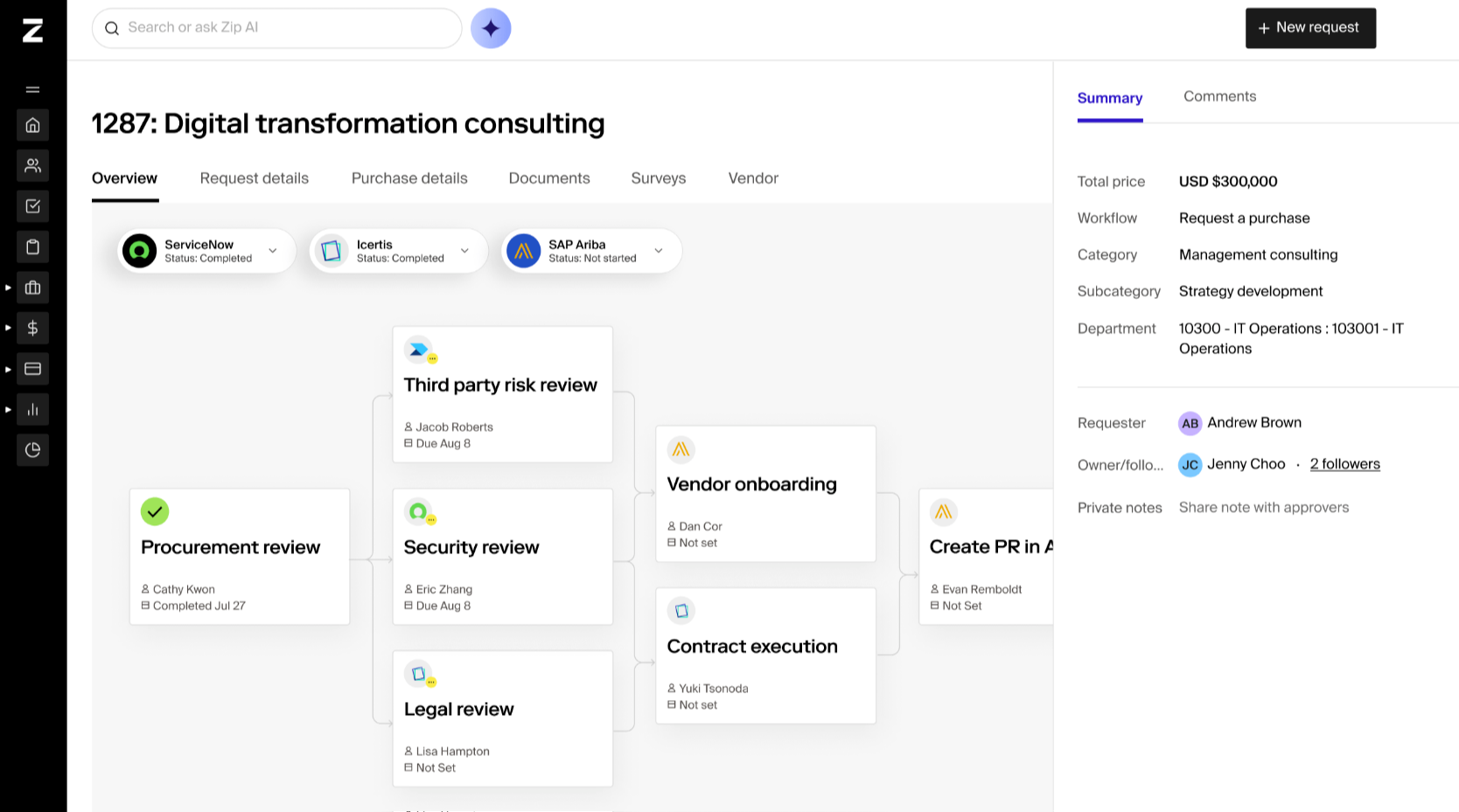Zip orchestrates the entire intake-to-procure workflow