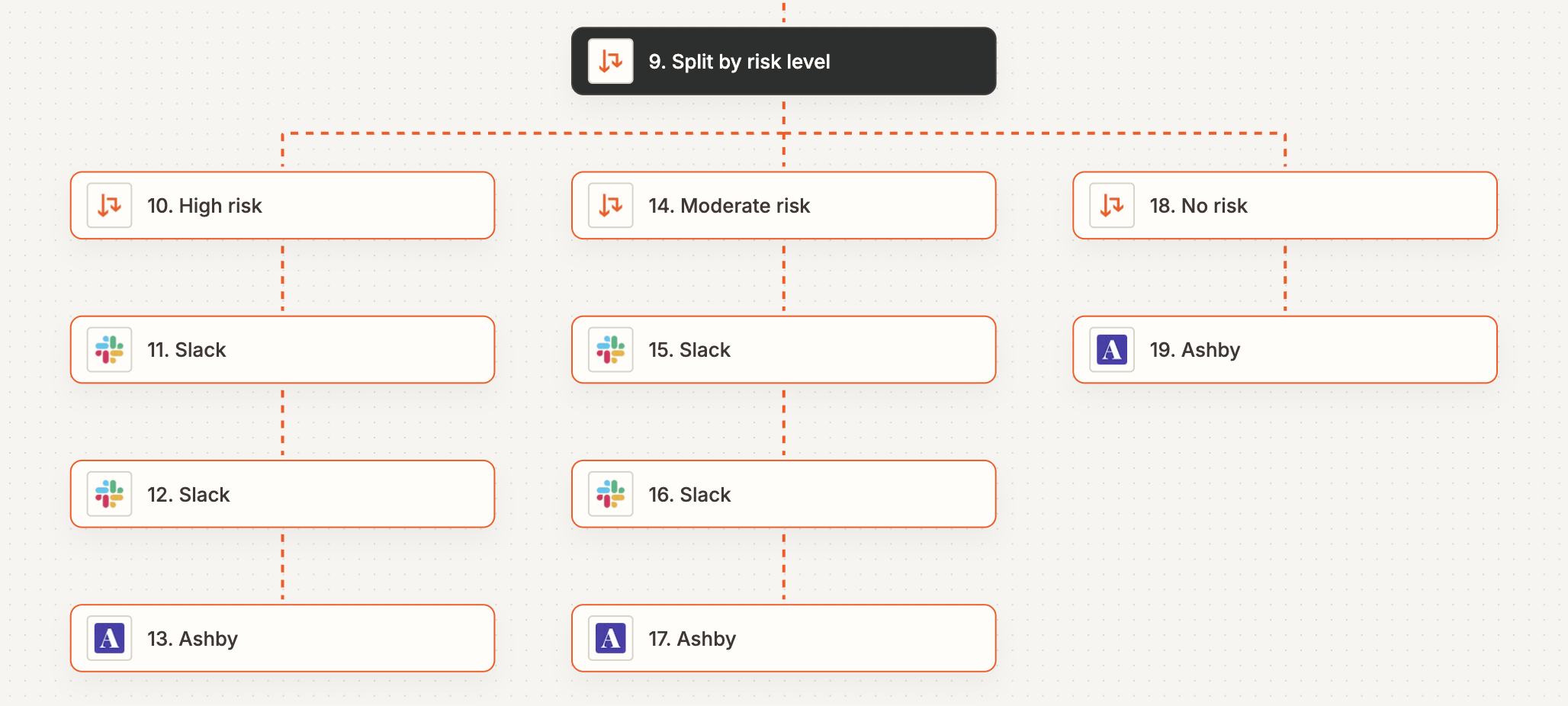 A path step in the Zapier editor.