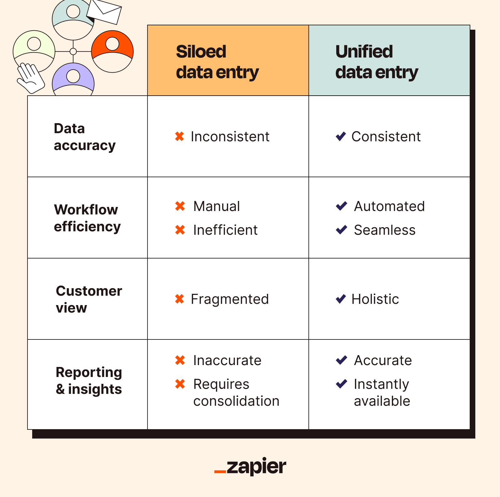 Graphic comparing siloed data with unified data