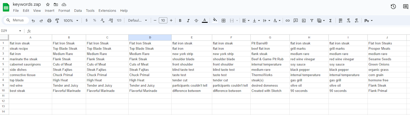 A Google Sheets spreadsheet with a list of keywords