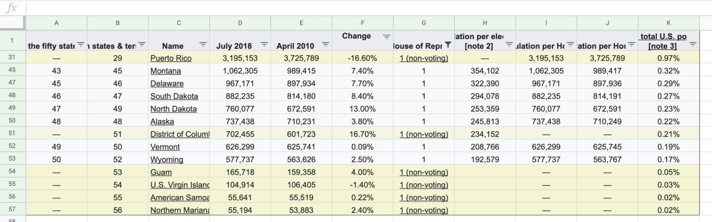 Filter data in Google Sheets