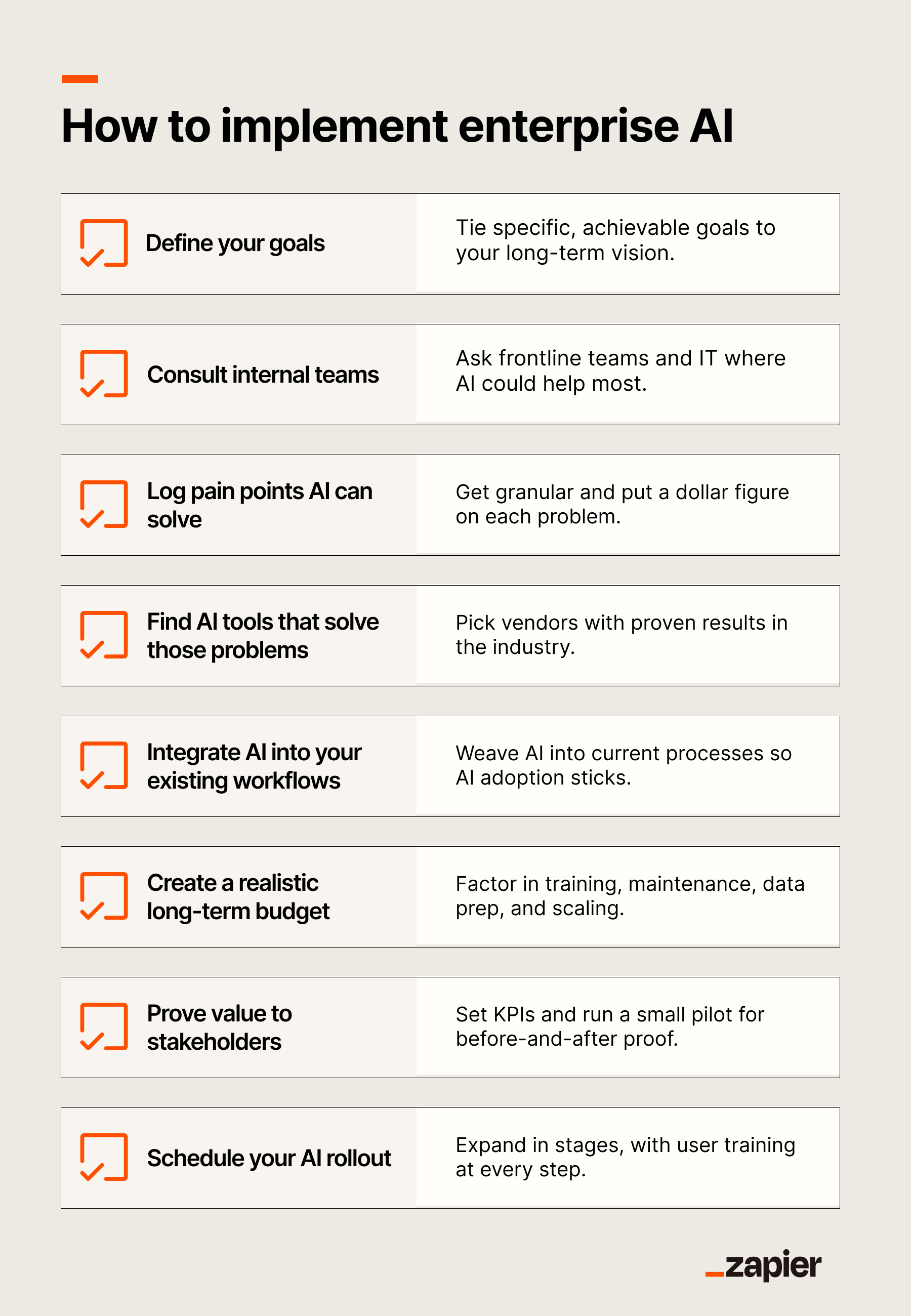 Checklist covering 7 steps to ensure that your AI is being implemented properly.