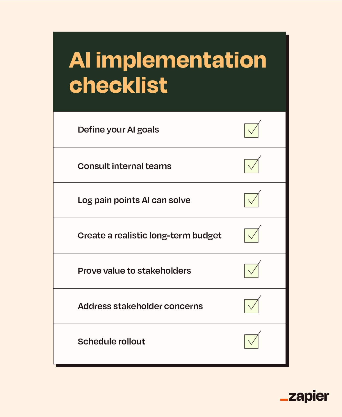 Checklist covering 7 steps to ensure that your AI is being implemented properly.