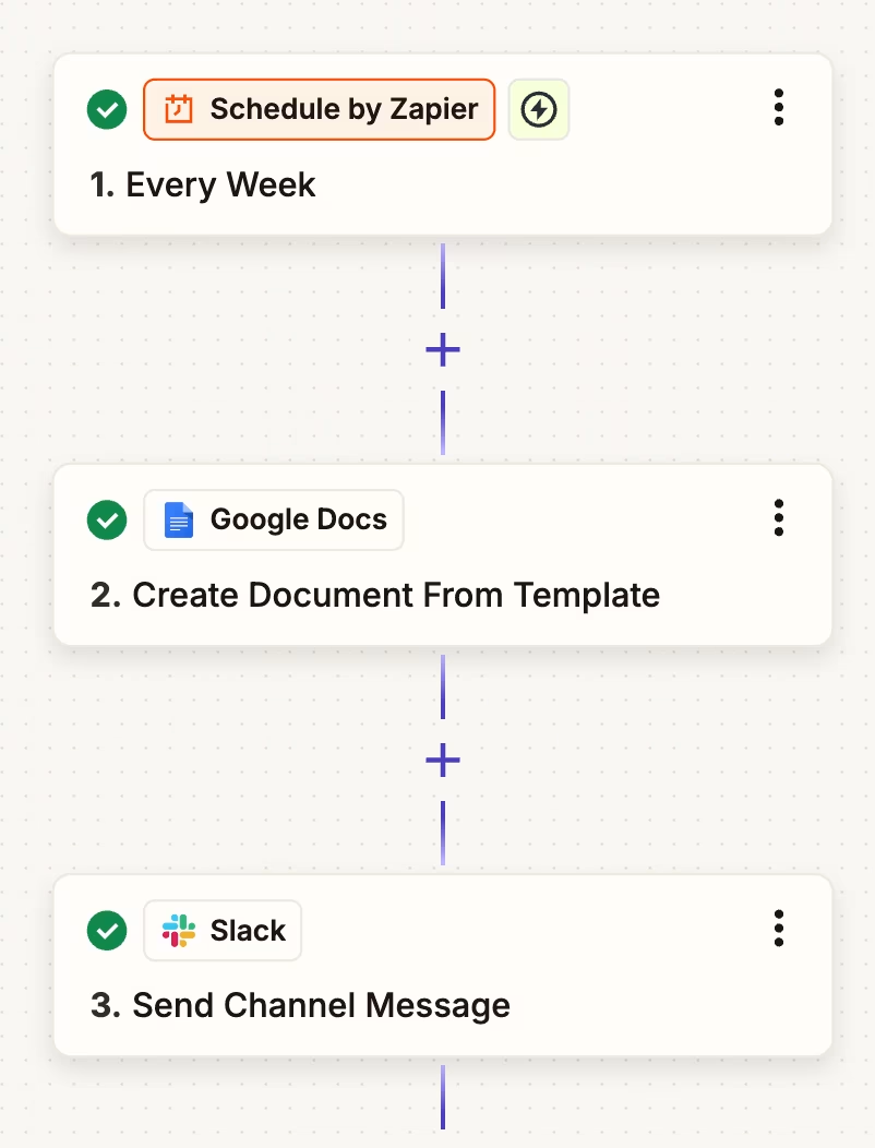 An example of a Zap using Schedule by Zapier