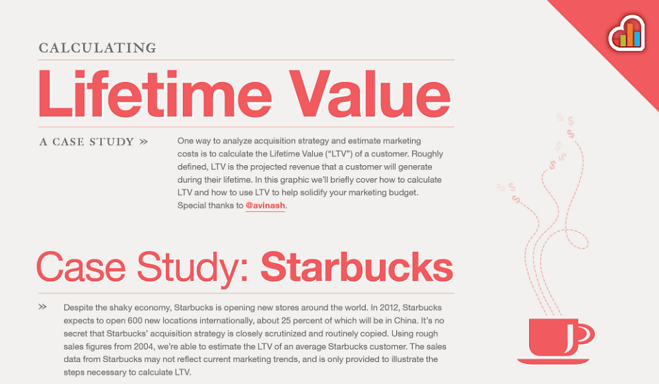 KISSmetrics case study
