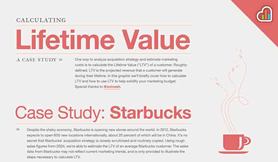 Kissmetrics status picture