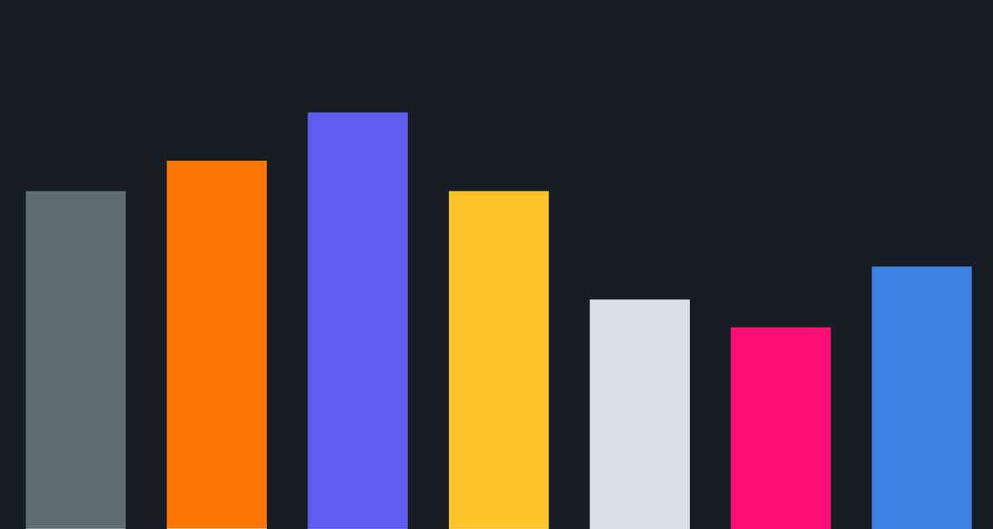 Turn Data Into Visuals: 24 Apps that Generate Reports and Charts
