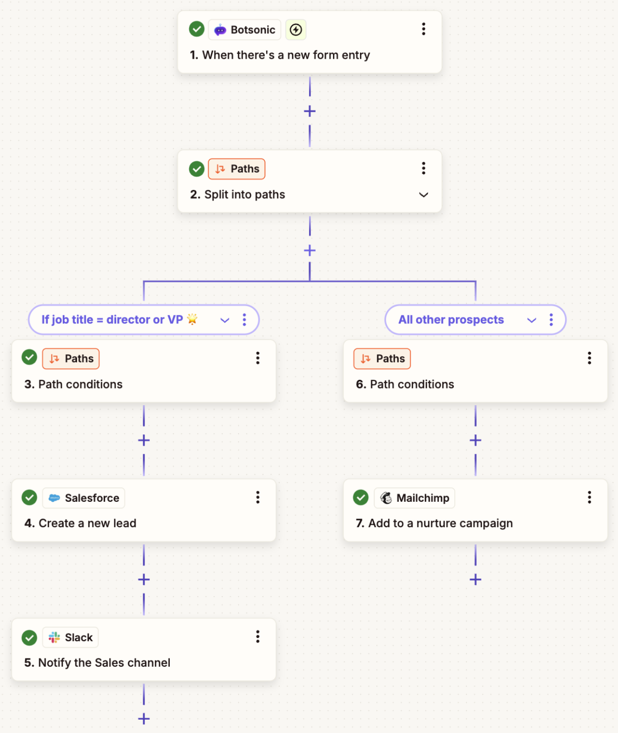 A screenshot of a workflow that uses Paths by Zapier