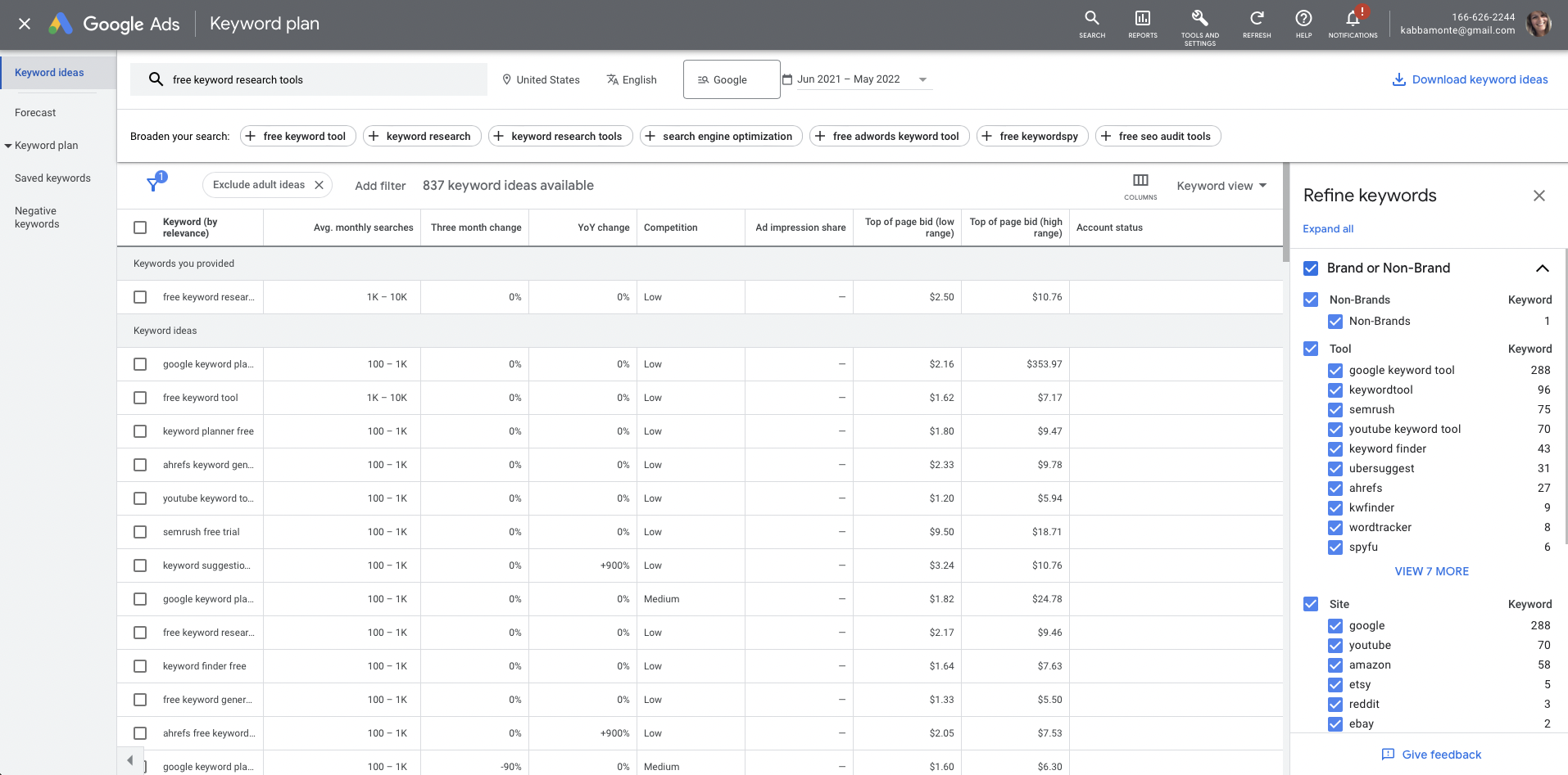 Organic hot sale keyword research