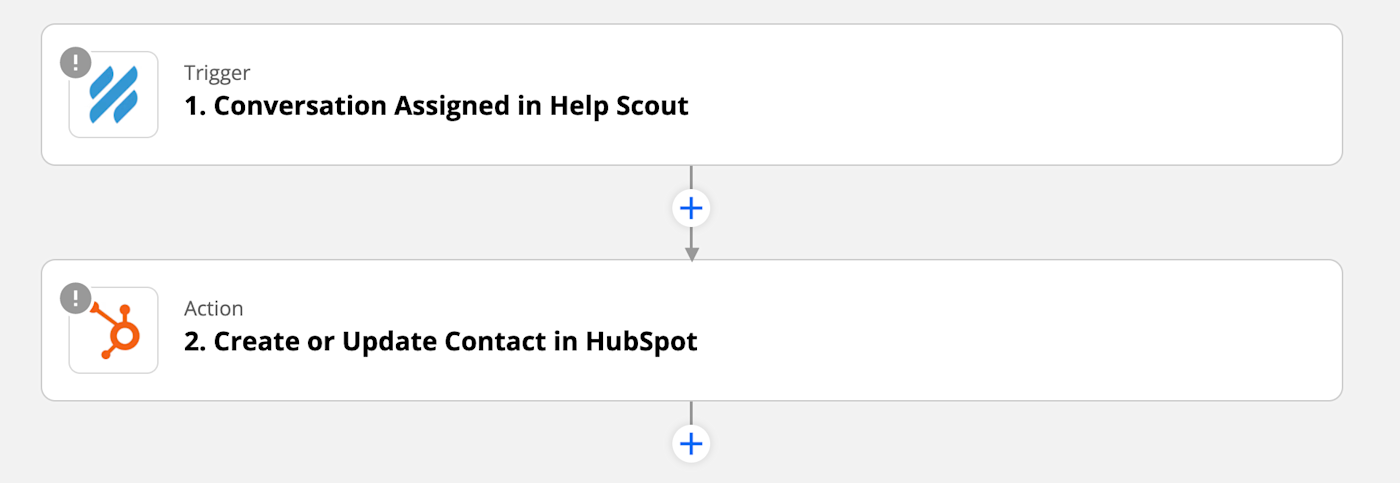 A screenshot showing the Zap editor connecting Help Scout and HubSpot