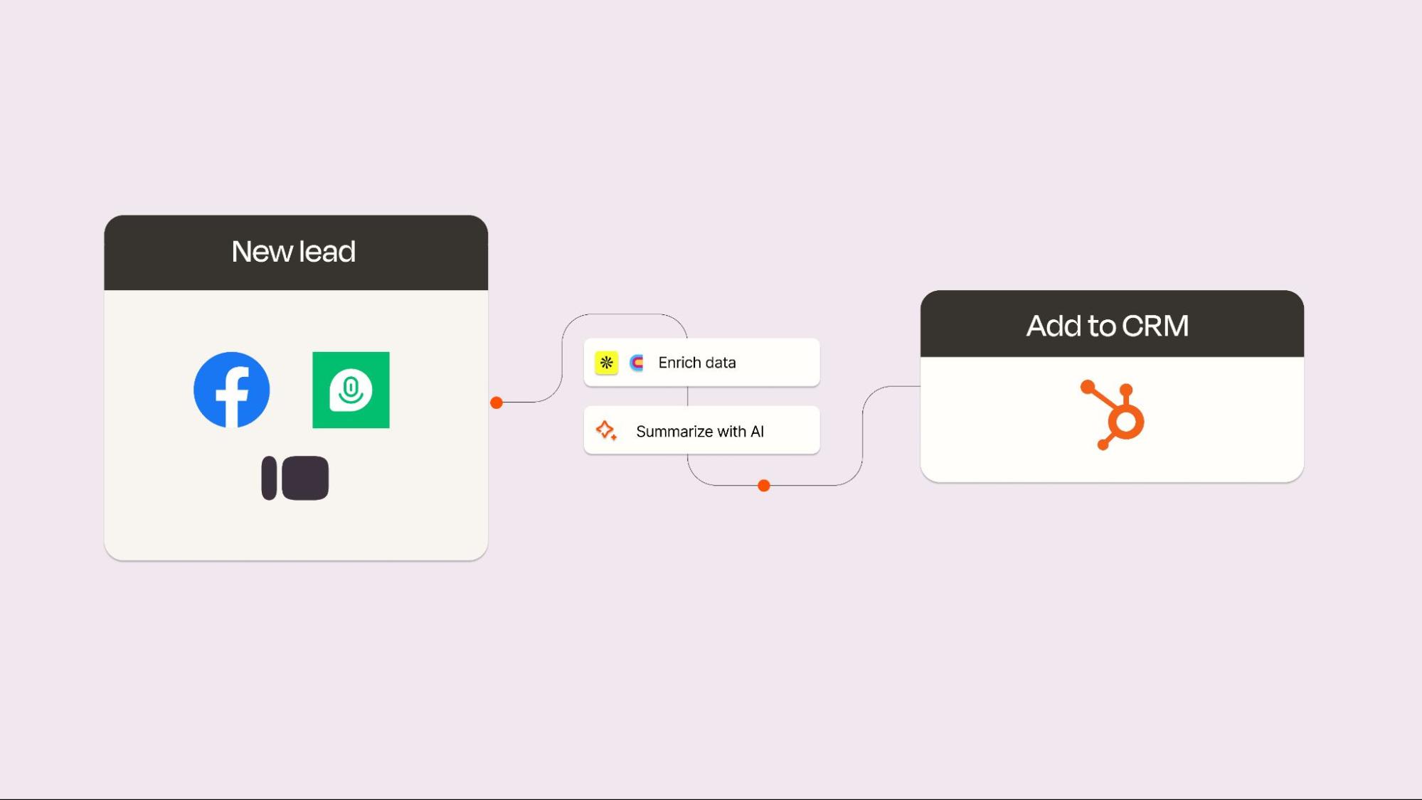 A diagram of an AI automation example for sales admin