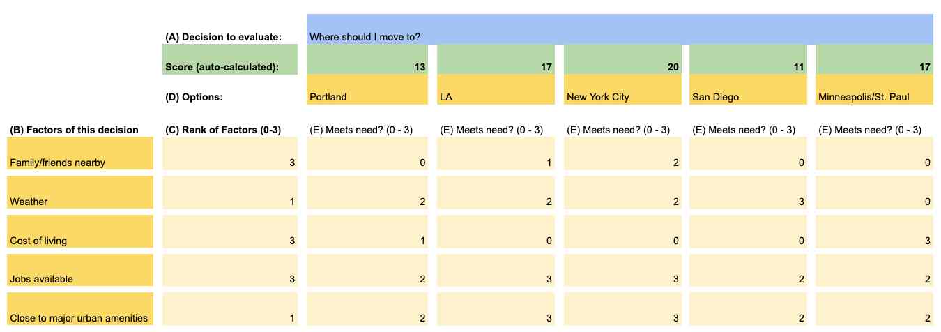 decision-matrix-template primary img