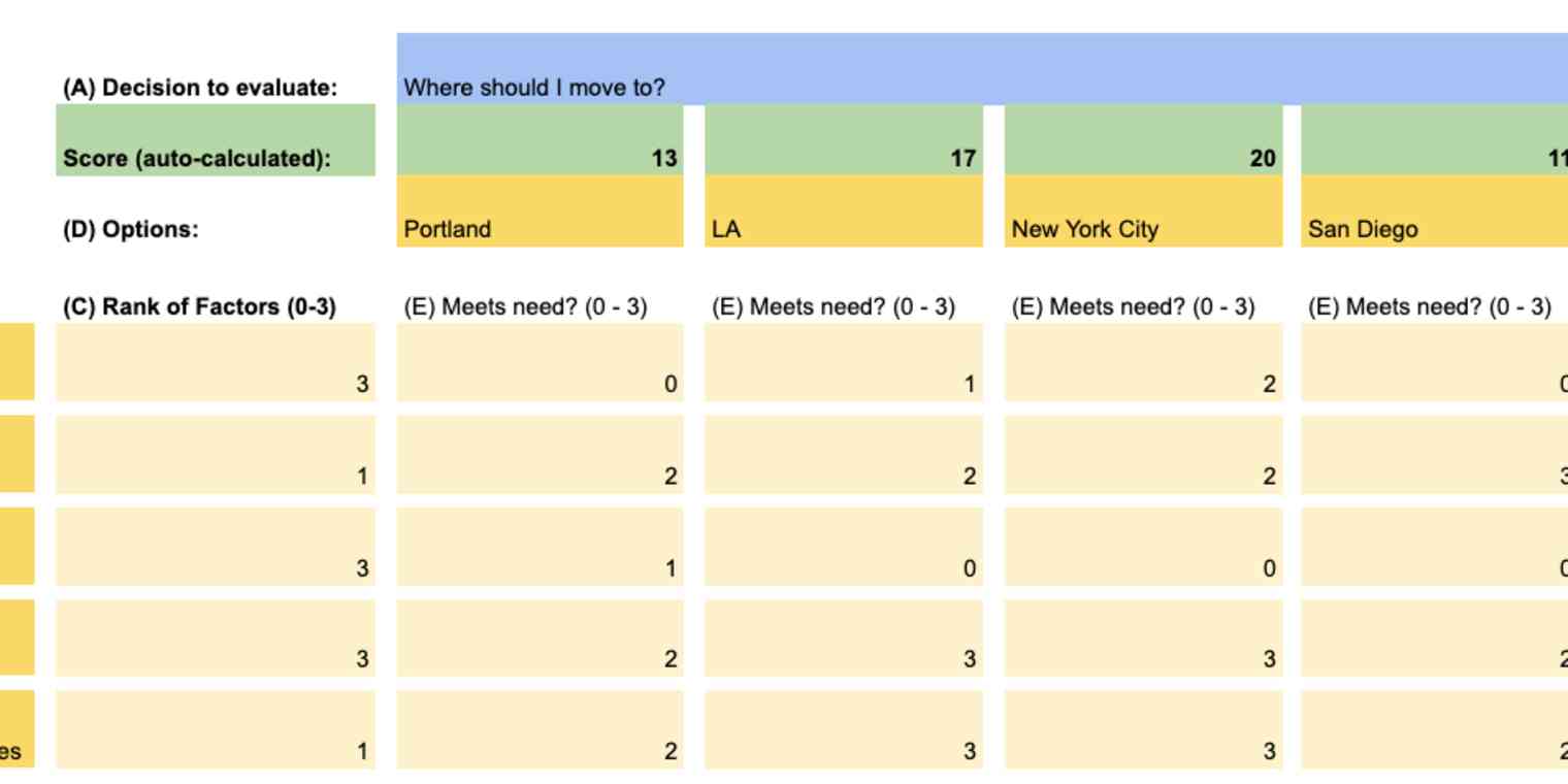 Decision Matrix Template Excel Decision Matrix Template Excel