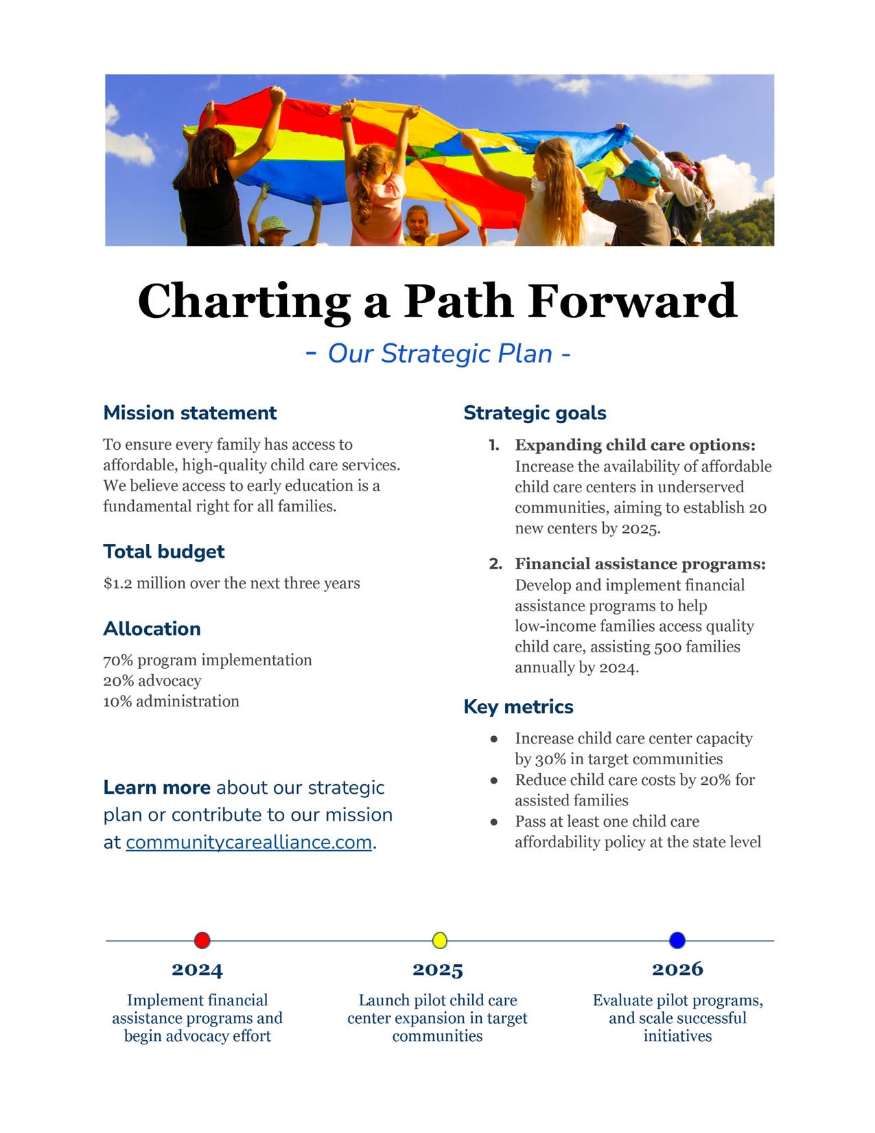 Example of a strategic plan one-pager including goals, key metrics, timeline, budget and more