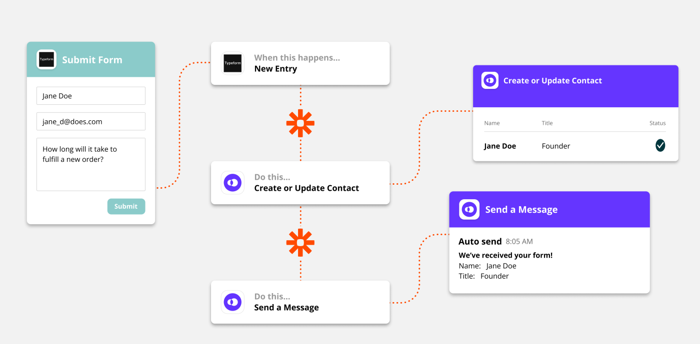 OpenPhone workflow image