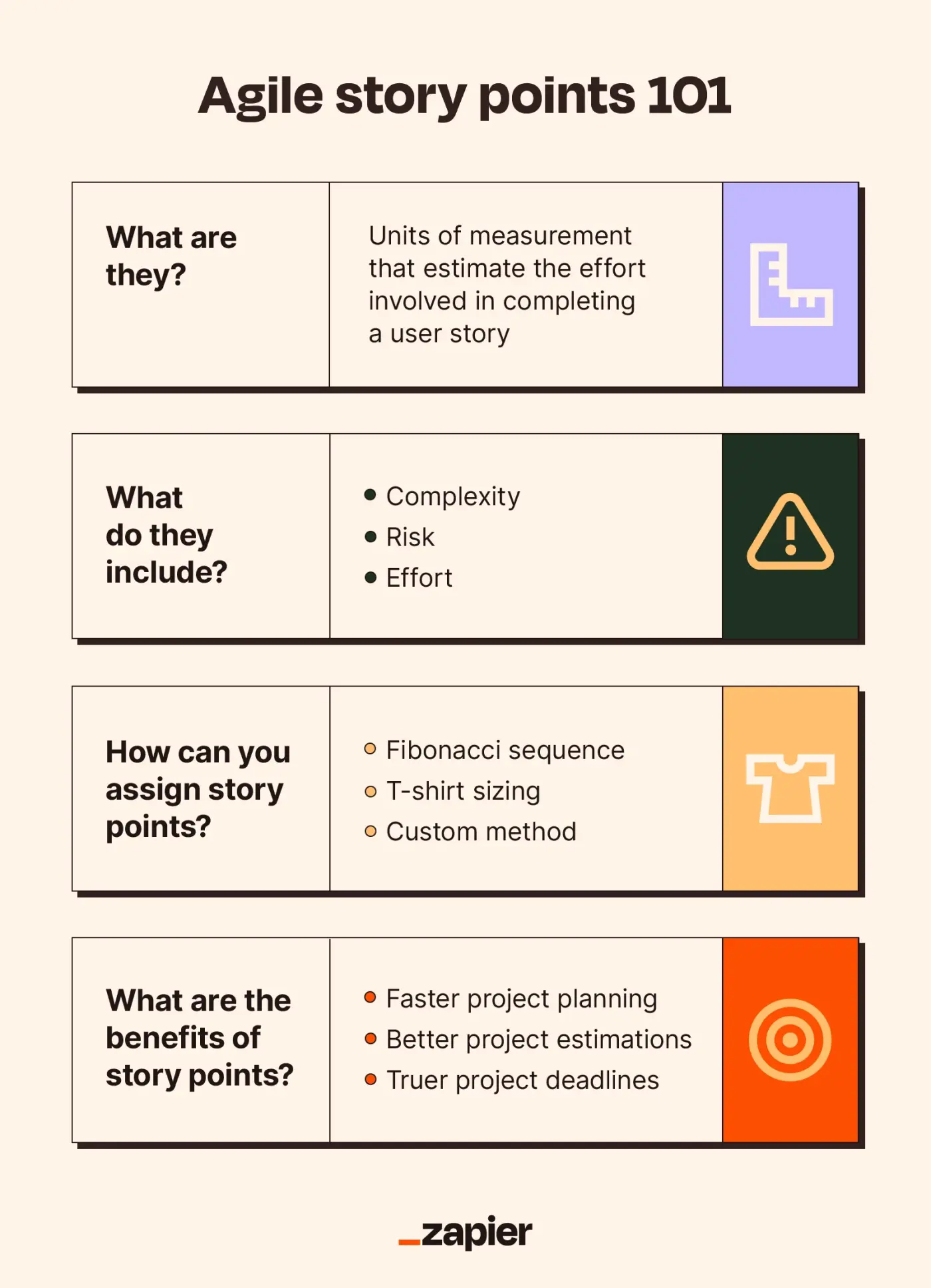 An infographic detailing some of the key aspects of Agile story points.