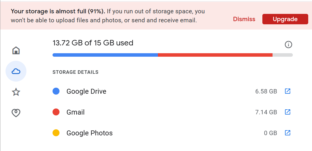 Google storage usage