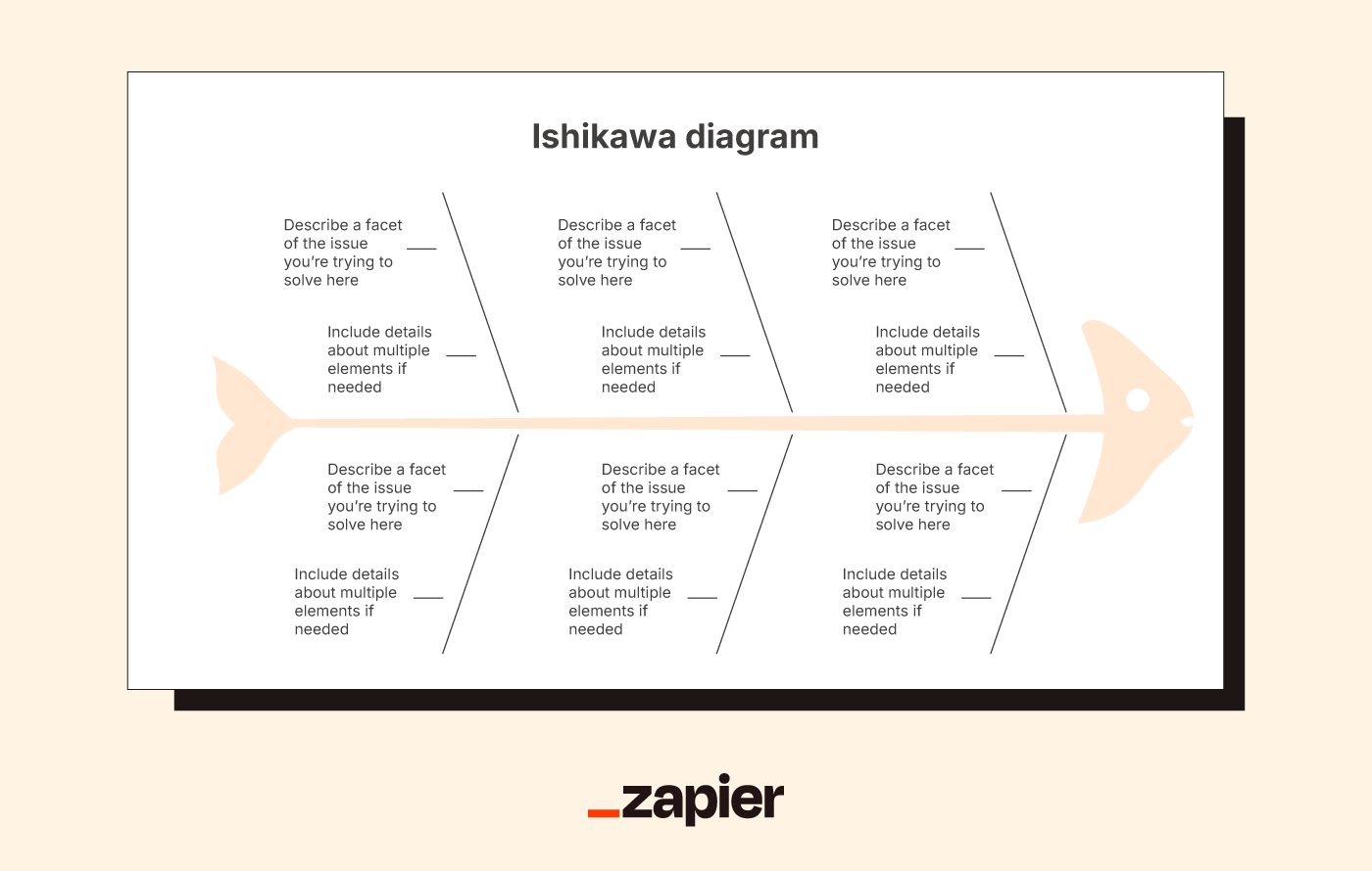 Image of an Ishikawa diagram in Slides