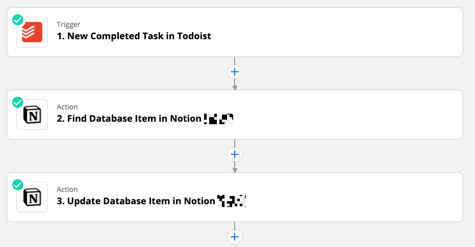 A multi-step workflow in Zapier's editor. The second step has a Notion search action and the third step is an update action.