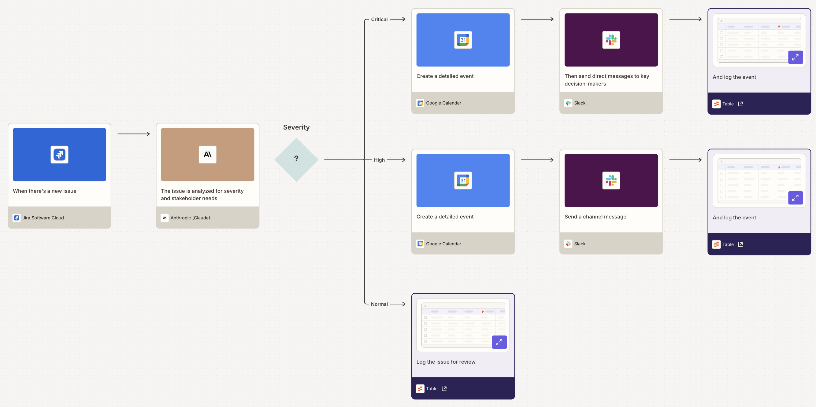 A multi-step Zap mapped out in Zapier Canvas