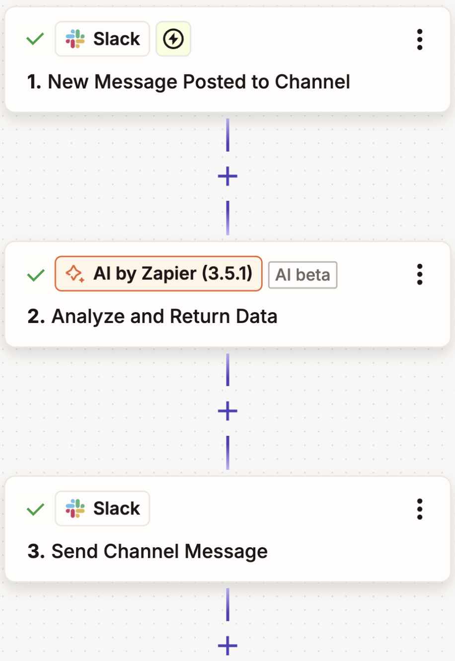 A Zapier workflow (Zap) with Slack and AI by Zapier steps